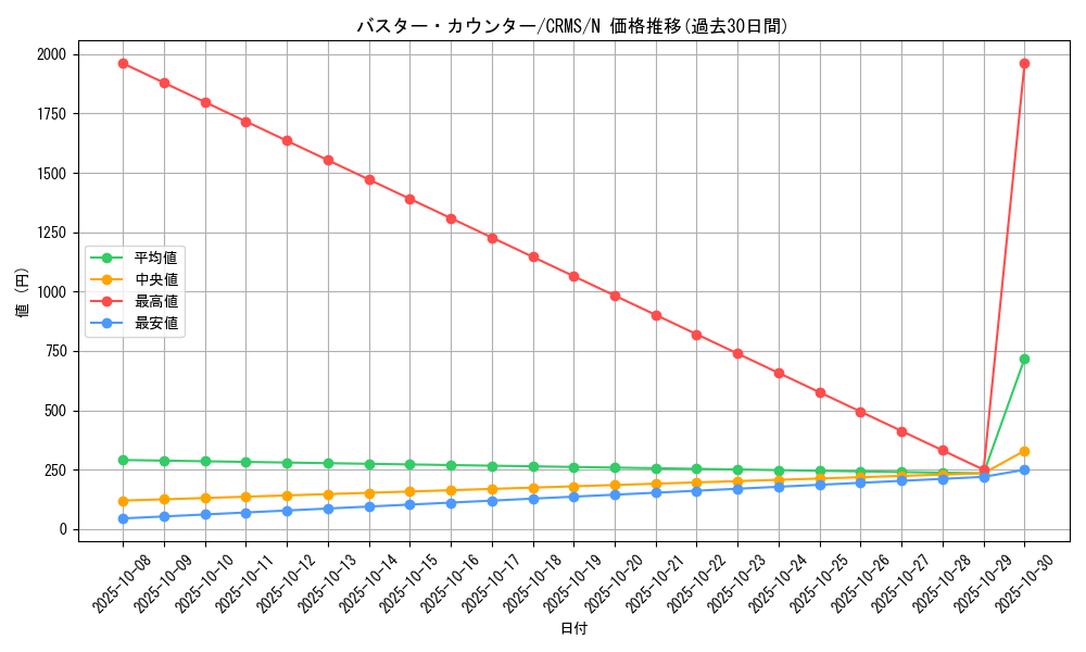 card_10090_series_23109_rarity_1_graph