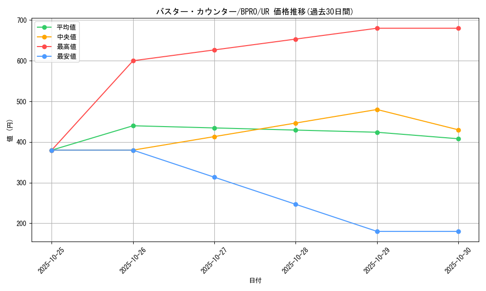 card_10090_series_74198_rarity_7_graph