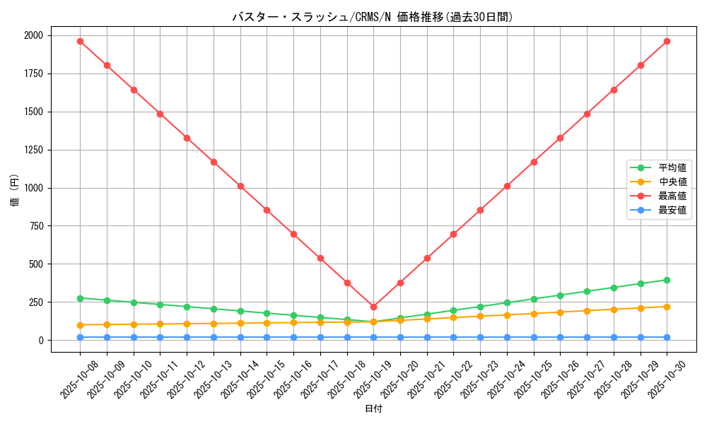 card_10091_series_23109_rarity_1_graph