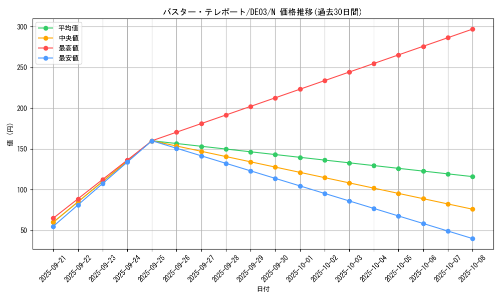 card_10092_series_18448_rarity_1_graph