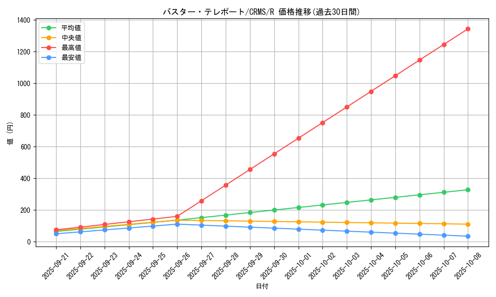 card_10092_series_23109_rarity_62_graph