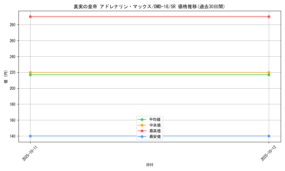 card_100936_series_65797_rarity_101779_graph