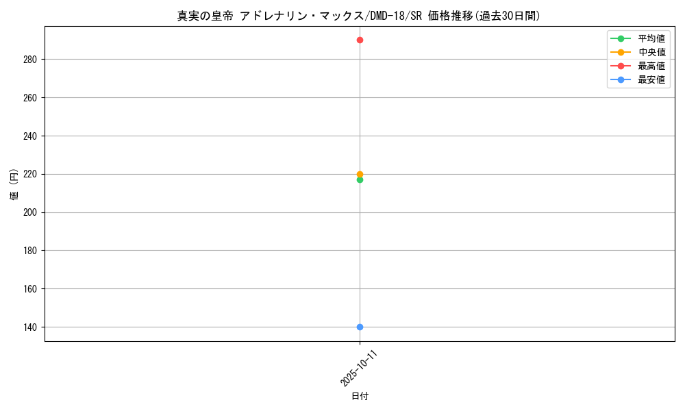 card_100936_series_65797_rarity_101779_graph