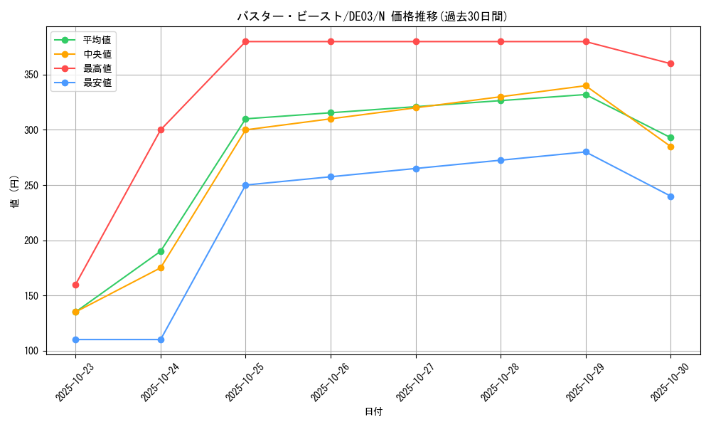 card_10094_series_18448_rarity_1_graph