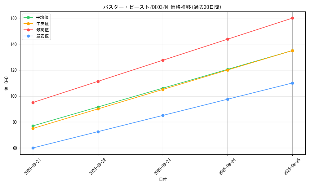 card_10094_series_18448_rarity_1_graph