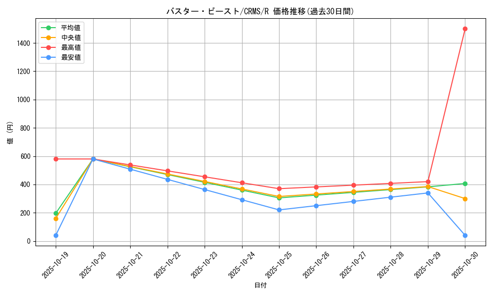 card_10094_series_23109_rarity_62_graph