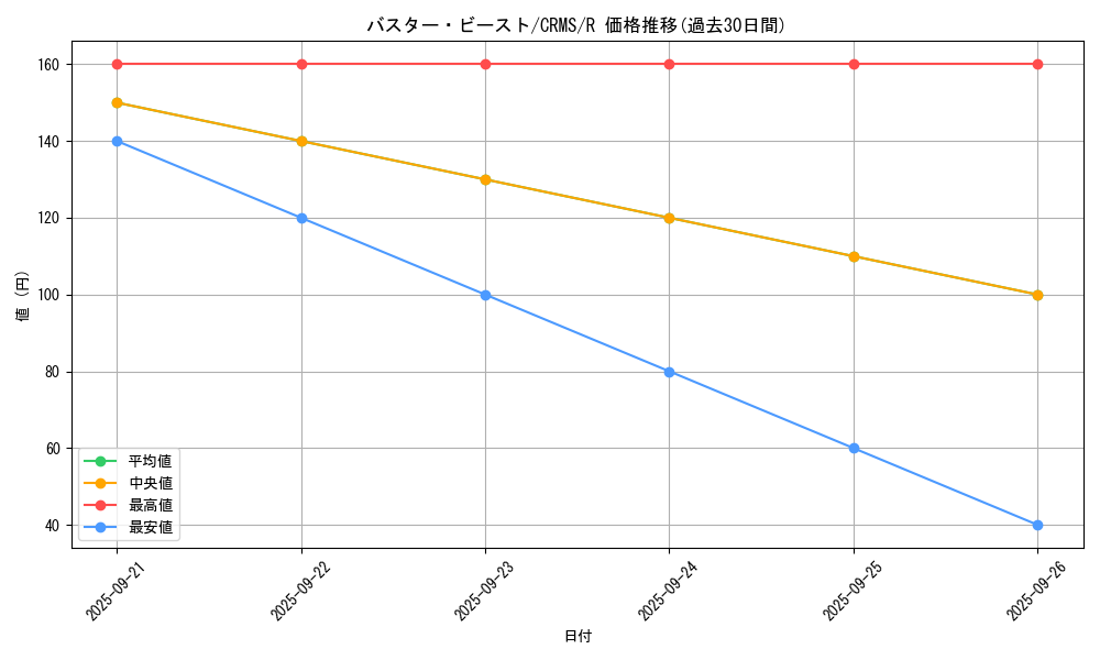 card_10094_series_23109_rarity_62_graph