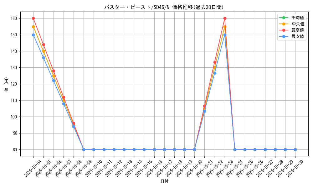 card_10094_series_2504_rarity_1_graph