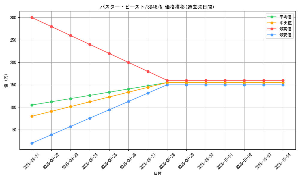 card_10094_series_2504_rarity_1_graph