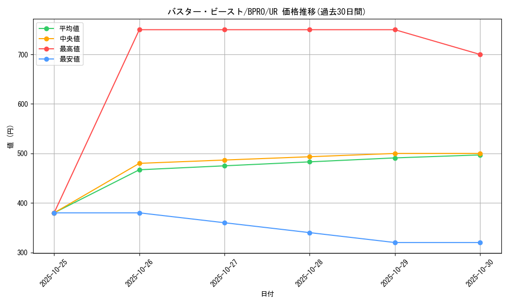 card_10094_series_74198_rarity_7_graph