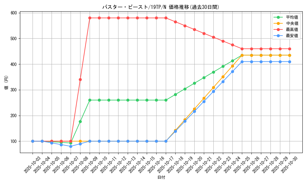 card_10094_series_9422_rarity_1_graph