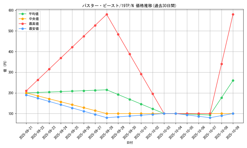 card_10094_series_9422_rarity_1_graph