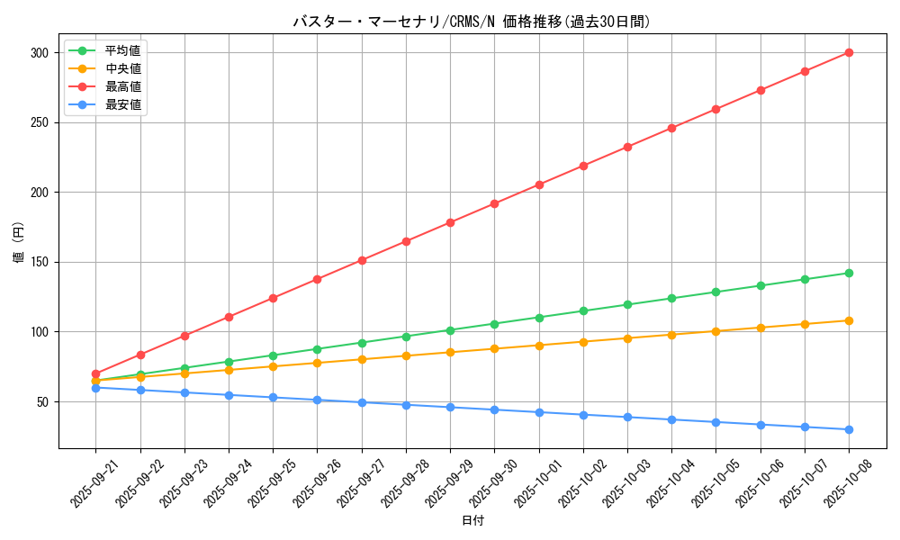 card_10095_series_23109_rarity_1_graph