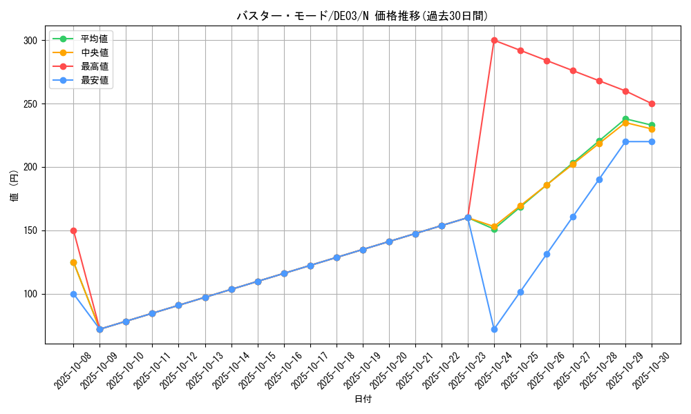 card_10096_series_18448_rarity_1_graph