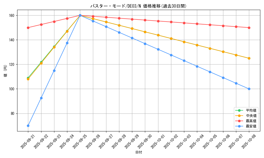 card_10096_series_18448_rarity_1_graph