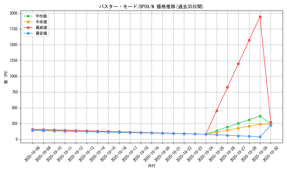 card_10096_series_21813_rarity_1_graph