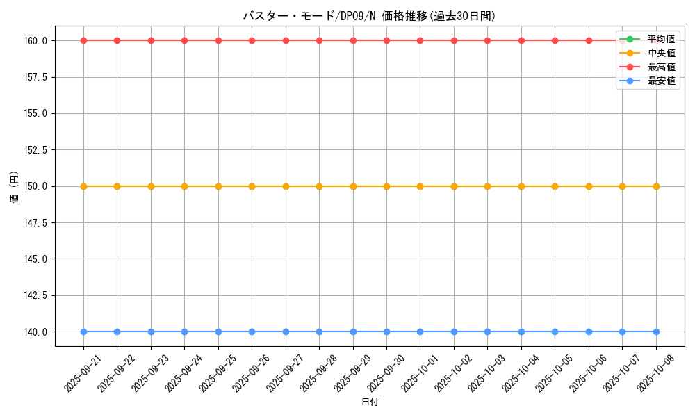 card_10096_series_21813_rarity_1_graph
