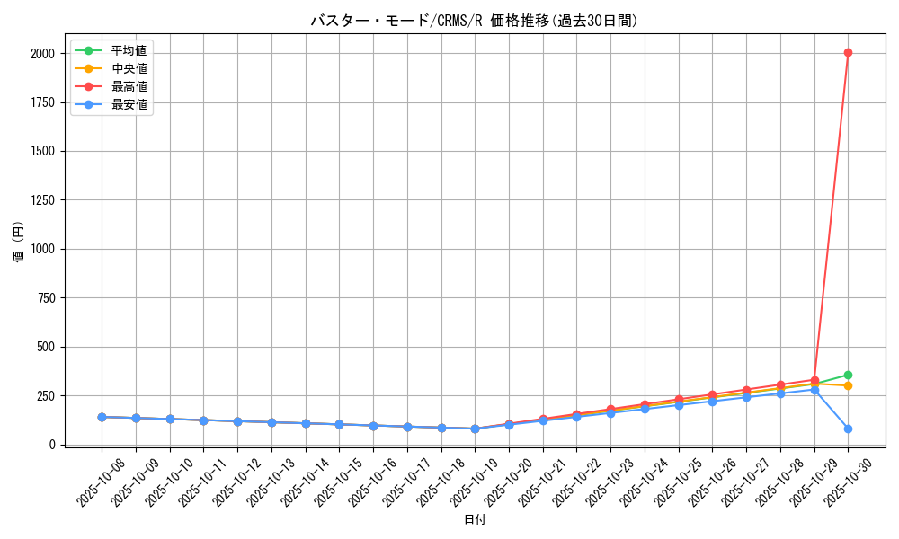 card_10096_series_23109_rarity_62_graph