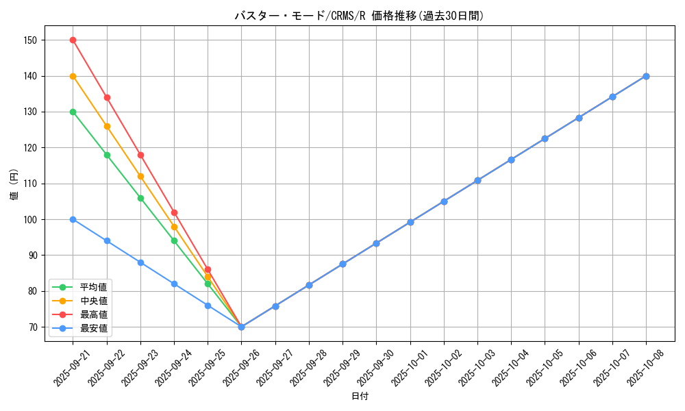 card_10096_series_23109_rarity_62_graph