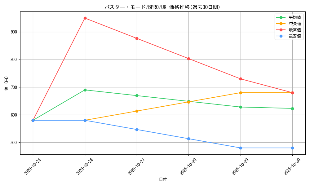 card_10096_series_74198_rarity_7_graph