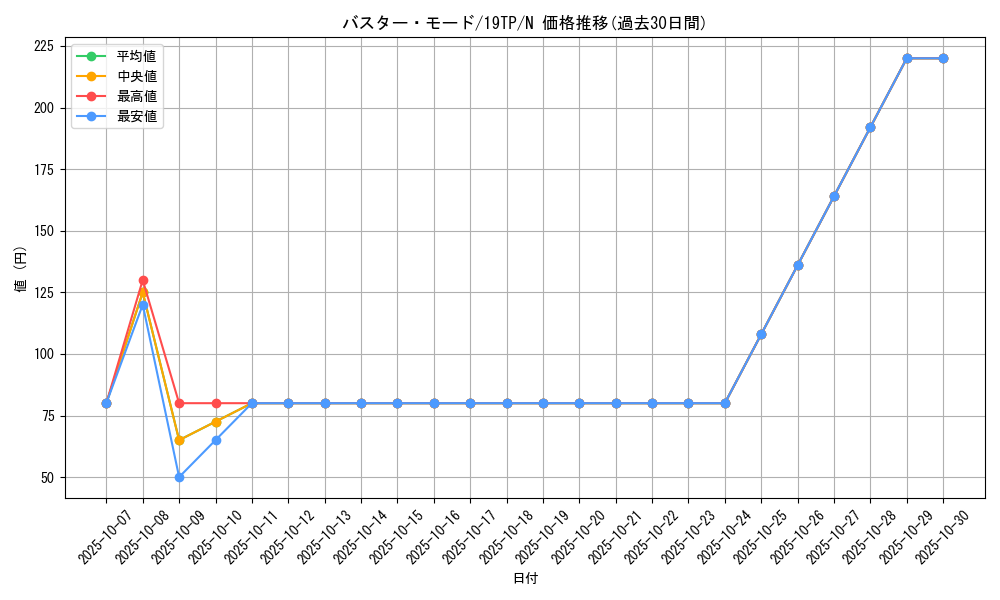 card_10096_series_9422_rarity_1_graph