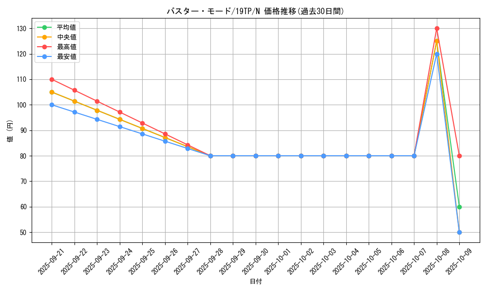 card_10096_series_9422_rarity_1_graph