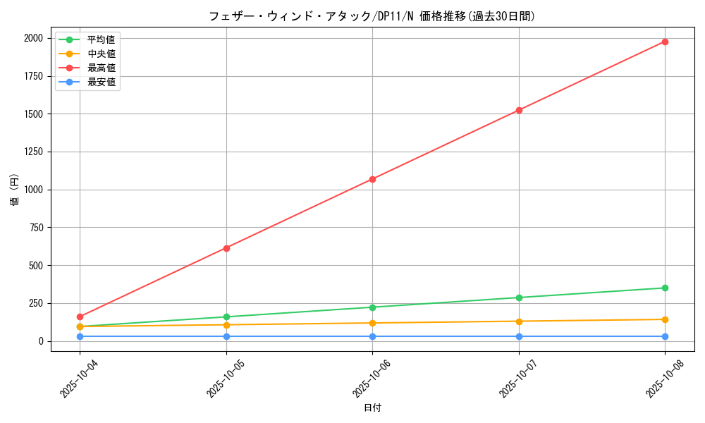 card_10098_series_20575_rarity_1_graph