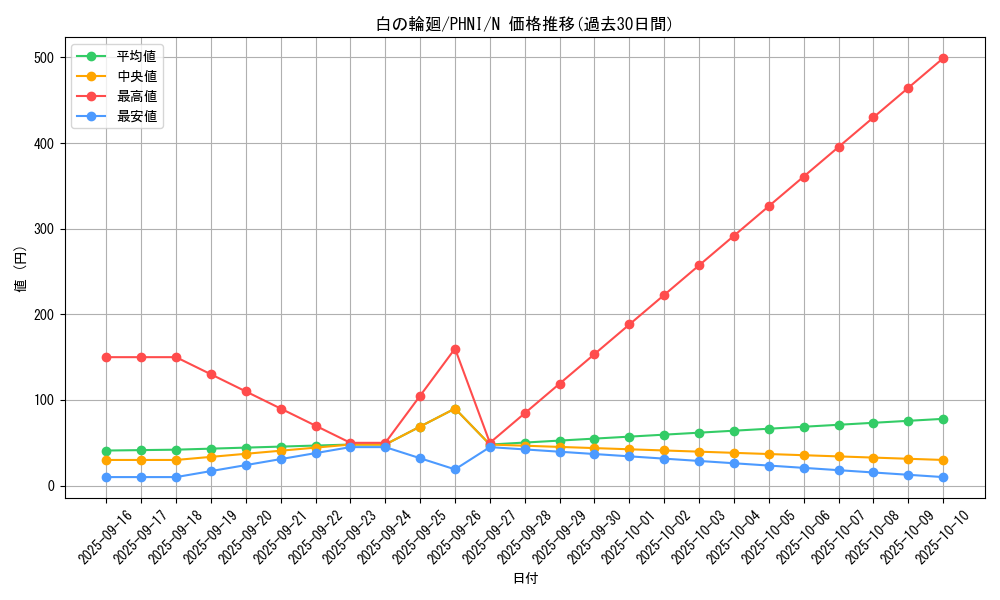 card_1009_series_1985_rarity_1_graph
