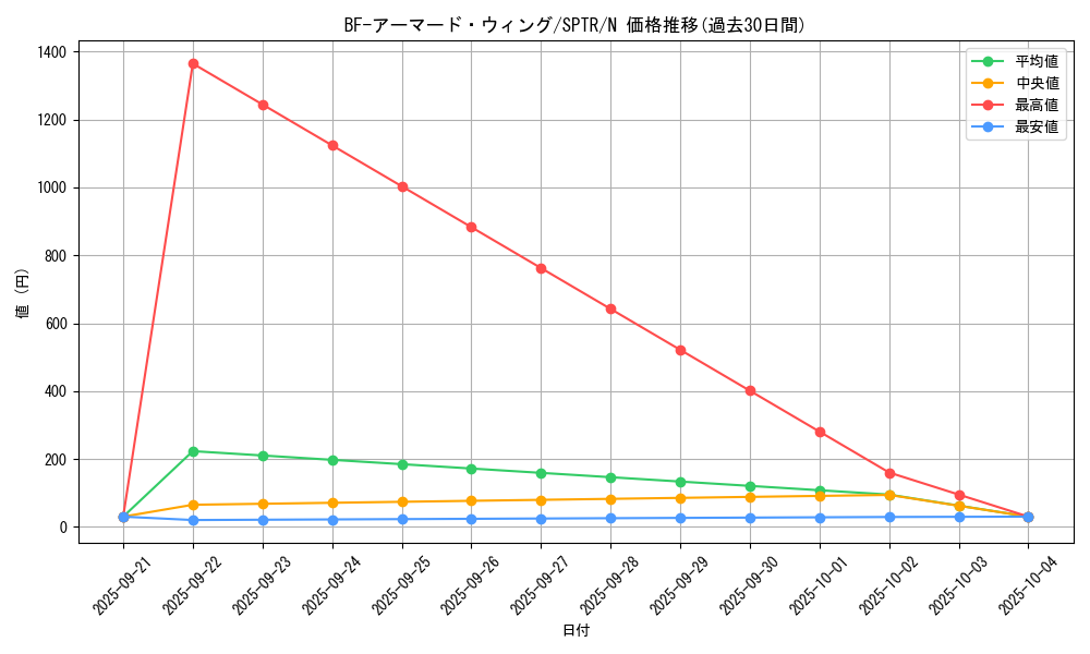 card_10101_series_15891_rarity_1_graph