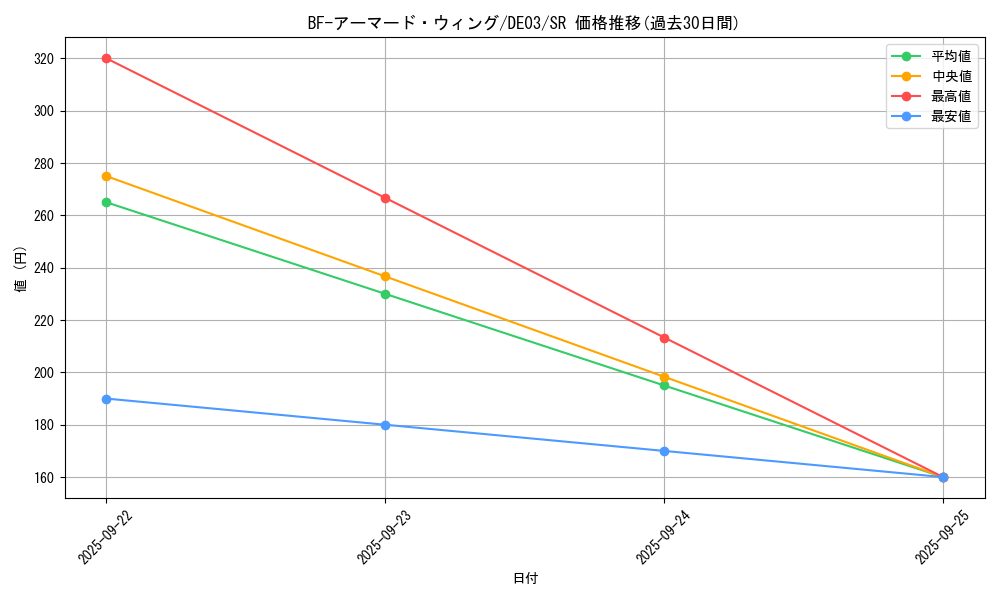 card_10101_series_18448_rarity_3_graph
