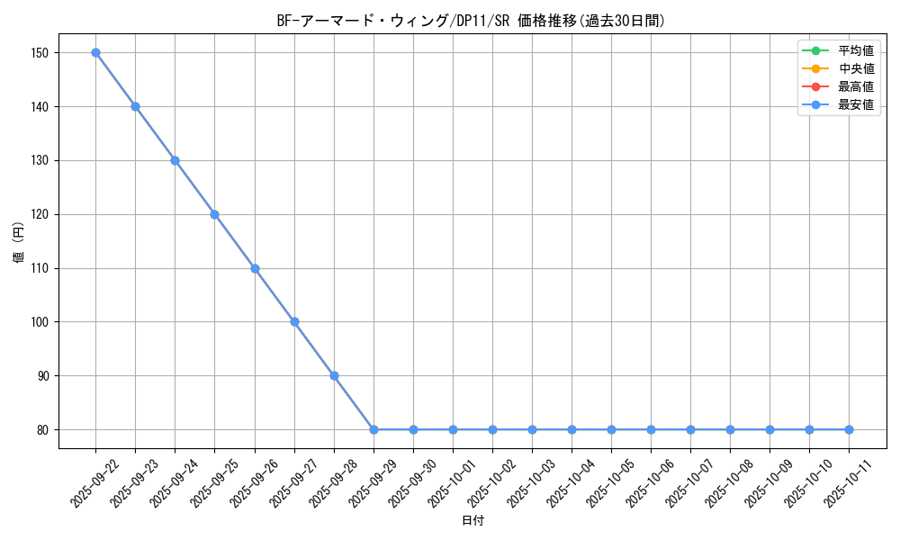 card_10101_series_20575_rarity_3_graph