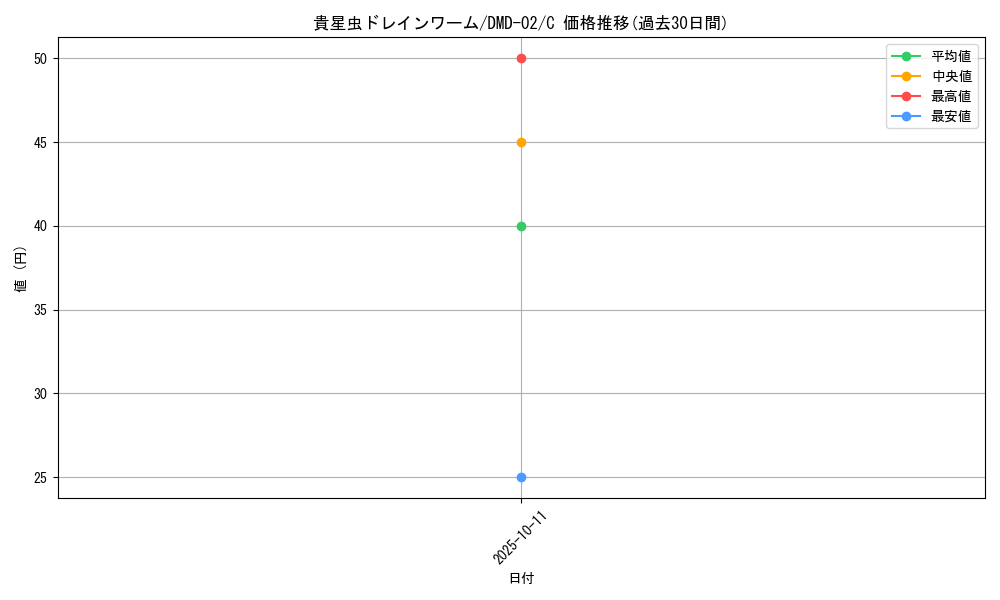 card_101075_series_65813_rarity_101888_graph