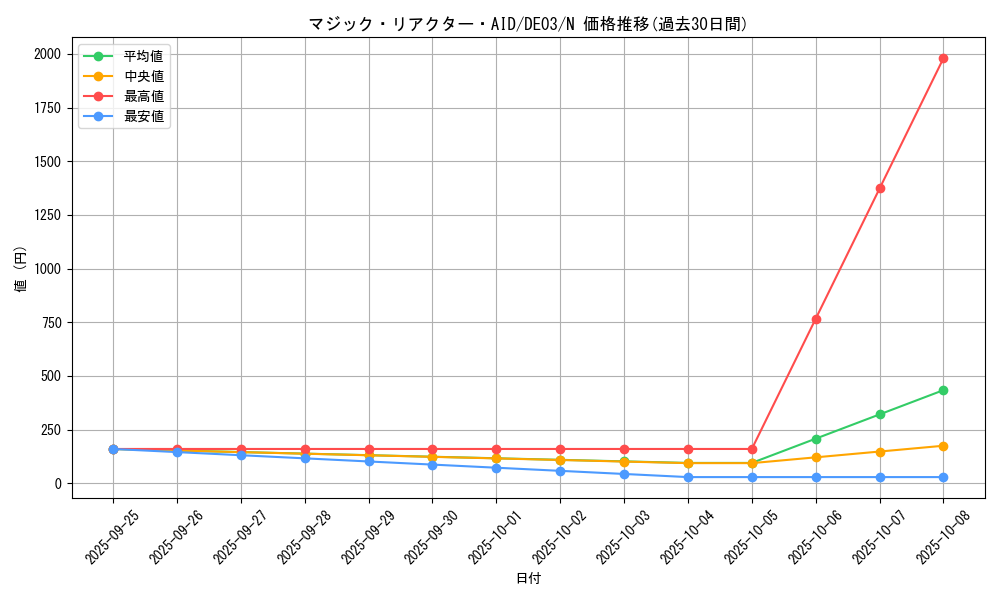 card_10107_series_18448_rarity_1_graph
