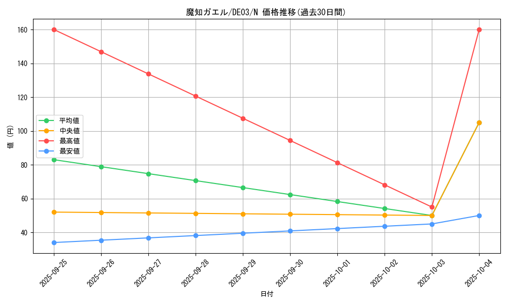 card_10108_series_18448_rarity_1_graph