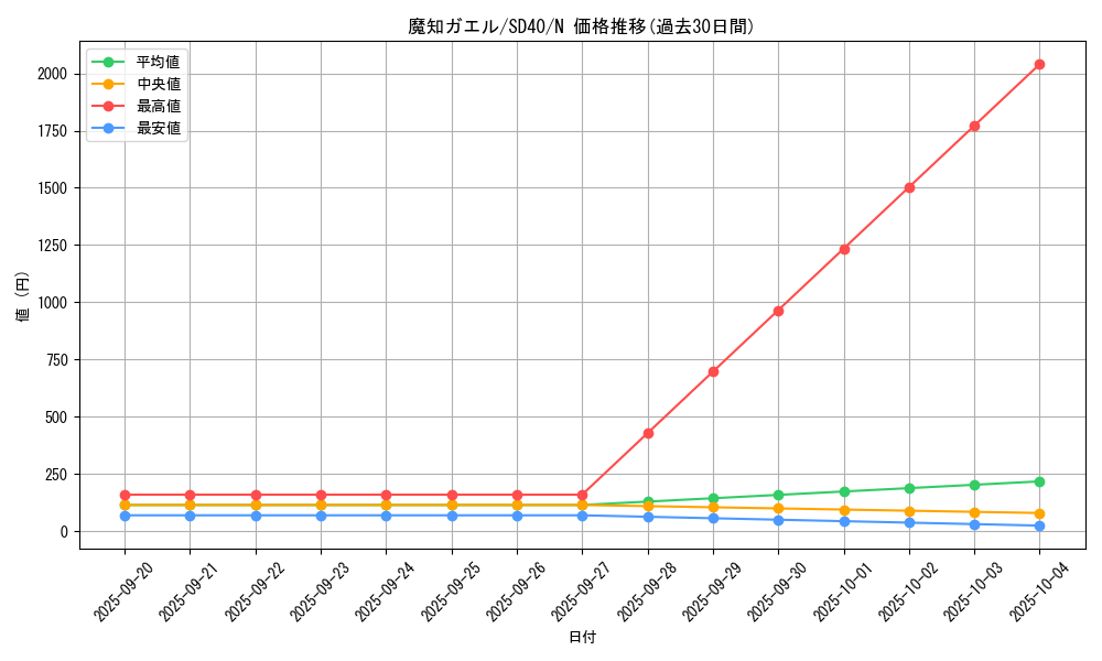 card_10108_series_6270_rarity_1_graph