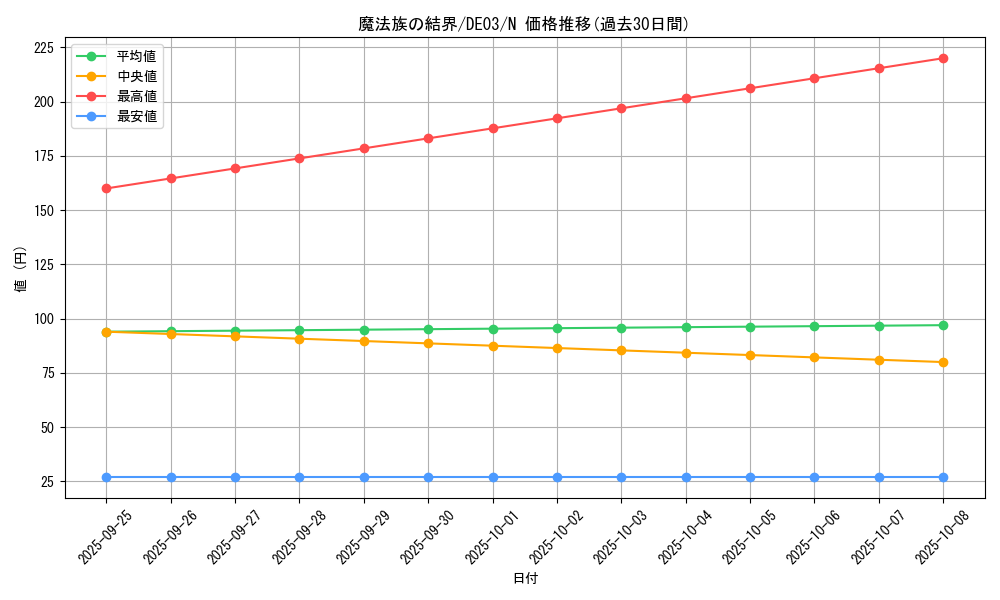 card_10109_series_18448_rarity_1_graph
