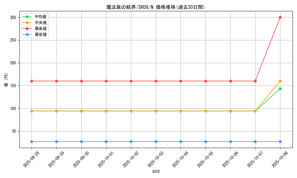 card_10109_series_9092_rarity_1_graph