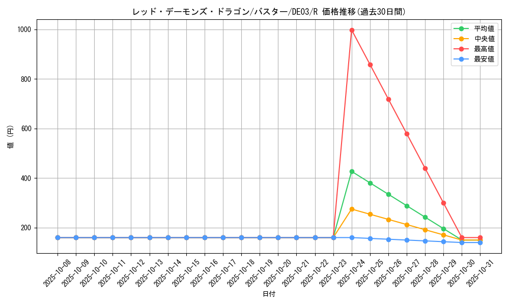 card_10112_series_18448_rarity_62_graph