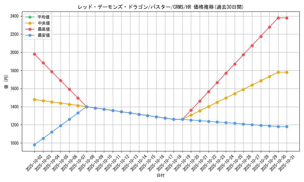card_10112_series_23109_rarity_407_graph