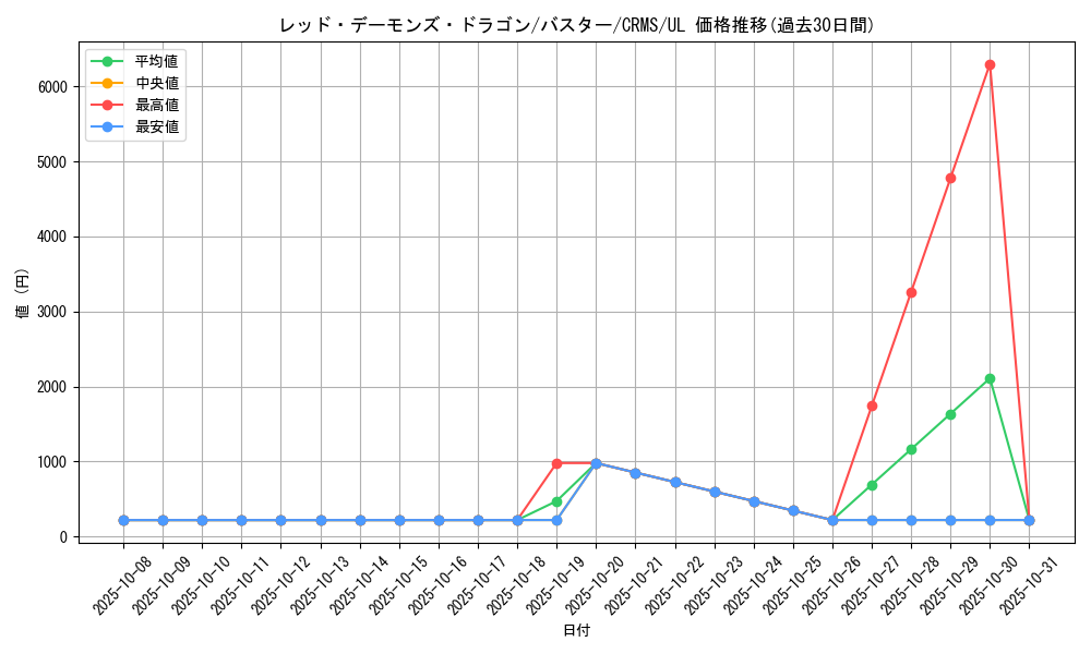 card_10112_series_23109_rarity_77_graph