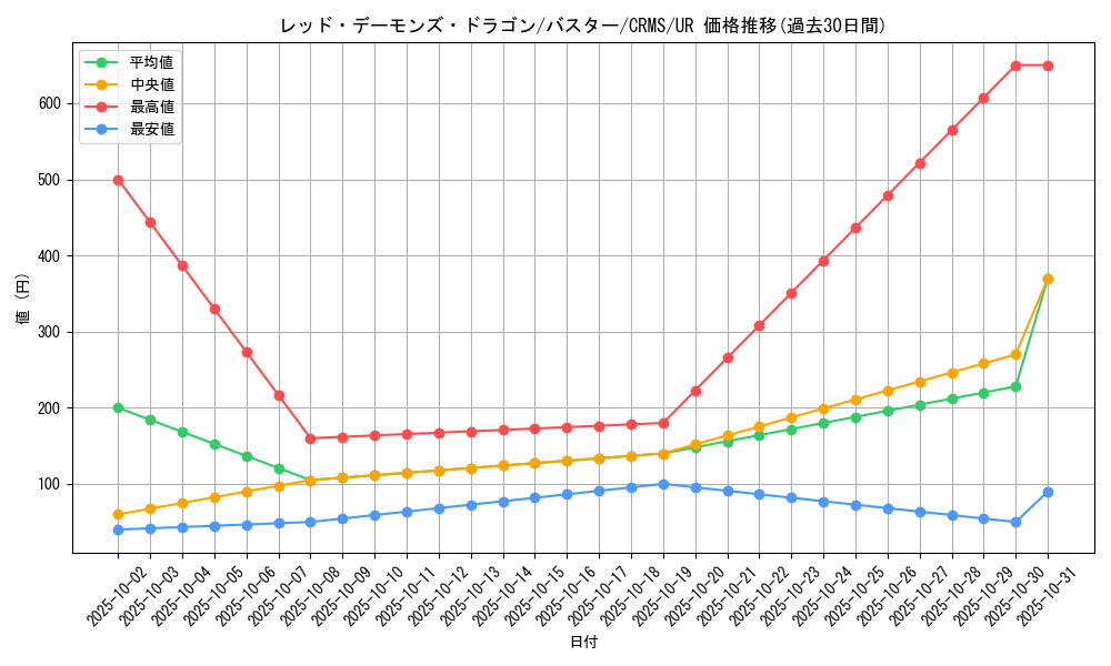 card_10112_series_23109_rarity_7_graph