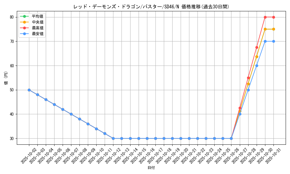 card_10112_series_2504_rarity_1_graph