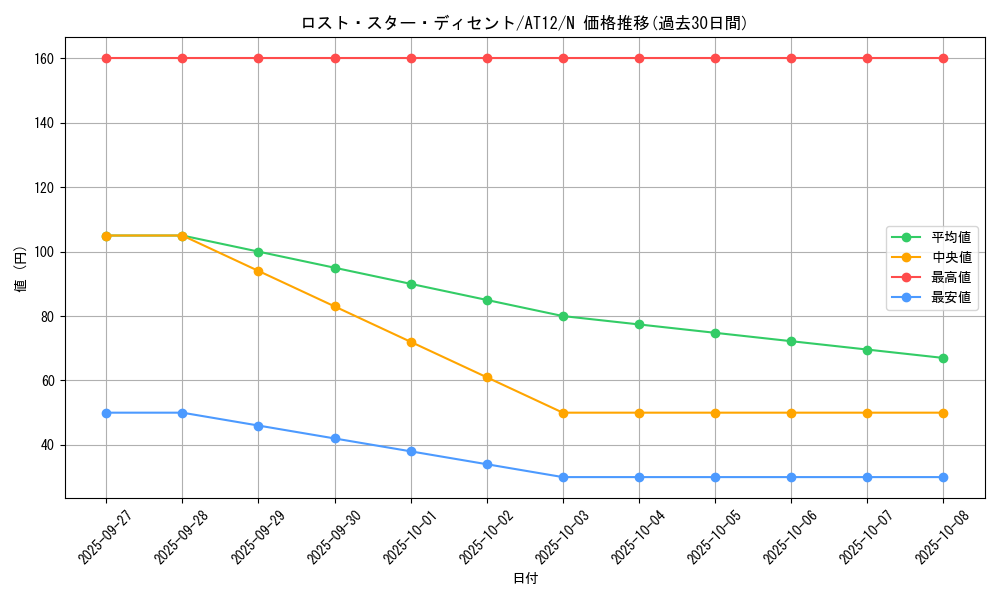 card_10114_series_14419_rarity_1_graph