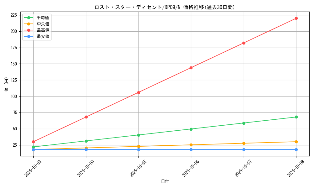 card_10114_series_21813_rarity_1_graph