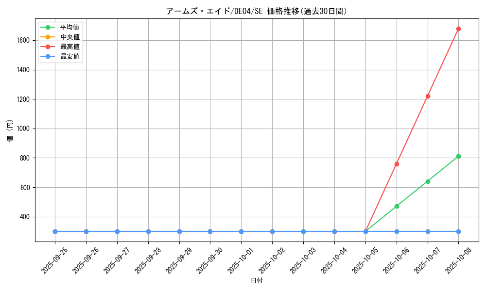 card_10117_series_18447_rarity_5_graph