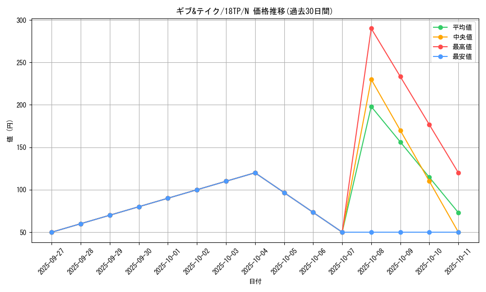 card_10118_series_12058_rarity_1_graph