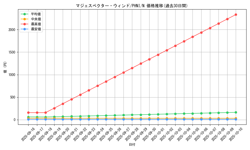 card_1011_series_1985_rarity_1_graph