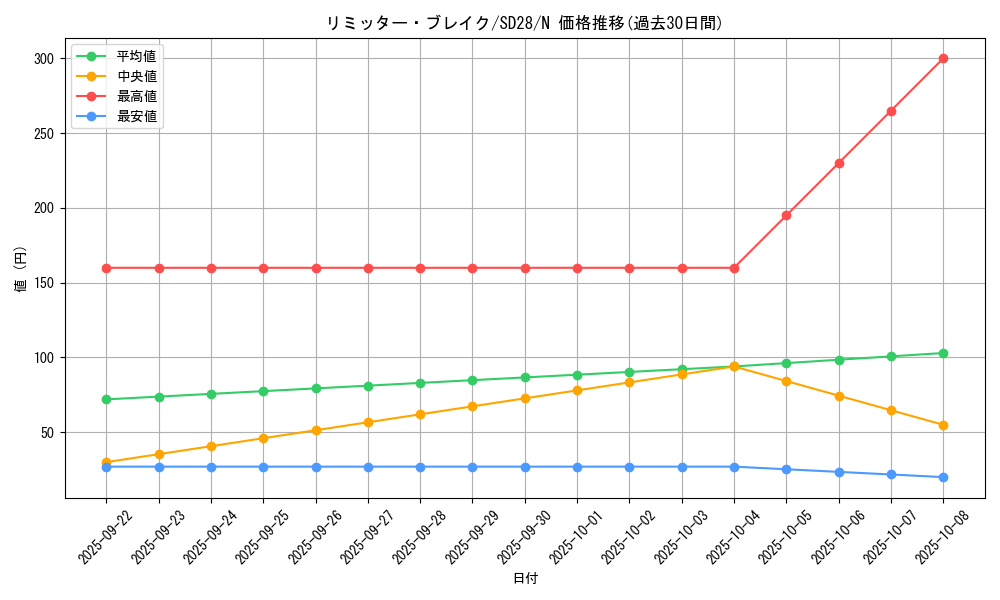 card_10121_series_15595_rarity_1_graph