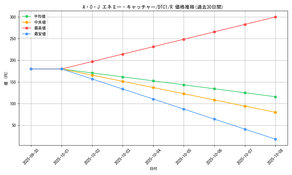 card_10122_series_19775_rarity_62_graph