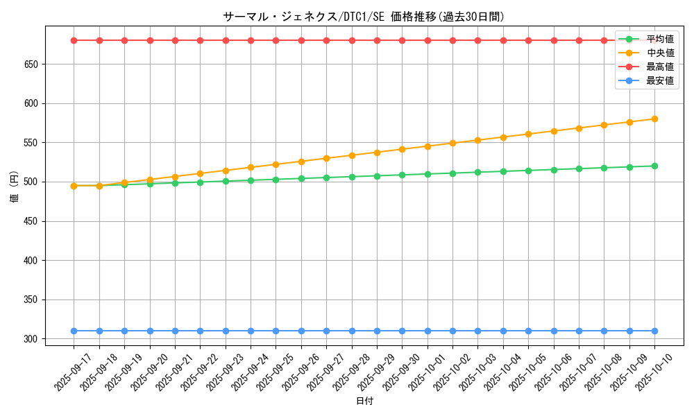 card_10129_series_19775_rarity_5_graph